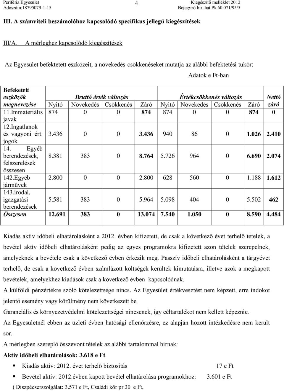 Ingatlanok és vagyoni ért. jogok 14. Egyéb berendezések, felszerelések összesen 142.Egyéb járművek 143.