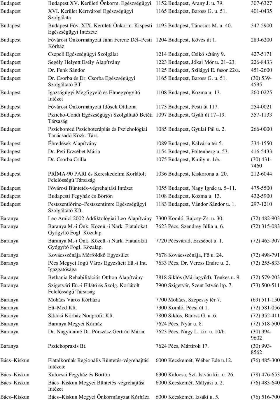 427-5171 Segély Helyett Esély Alapítvány 1223, Jókai Mór u. 21 23. 226-8433 Dr. Funk Sándor 1125, Szilágyi E. fasor 22/a. 451-2600 Dr. Csorba és Dr.