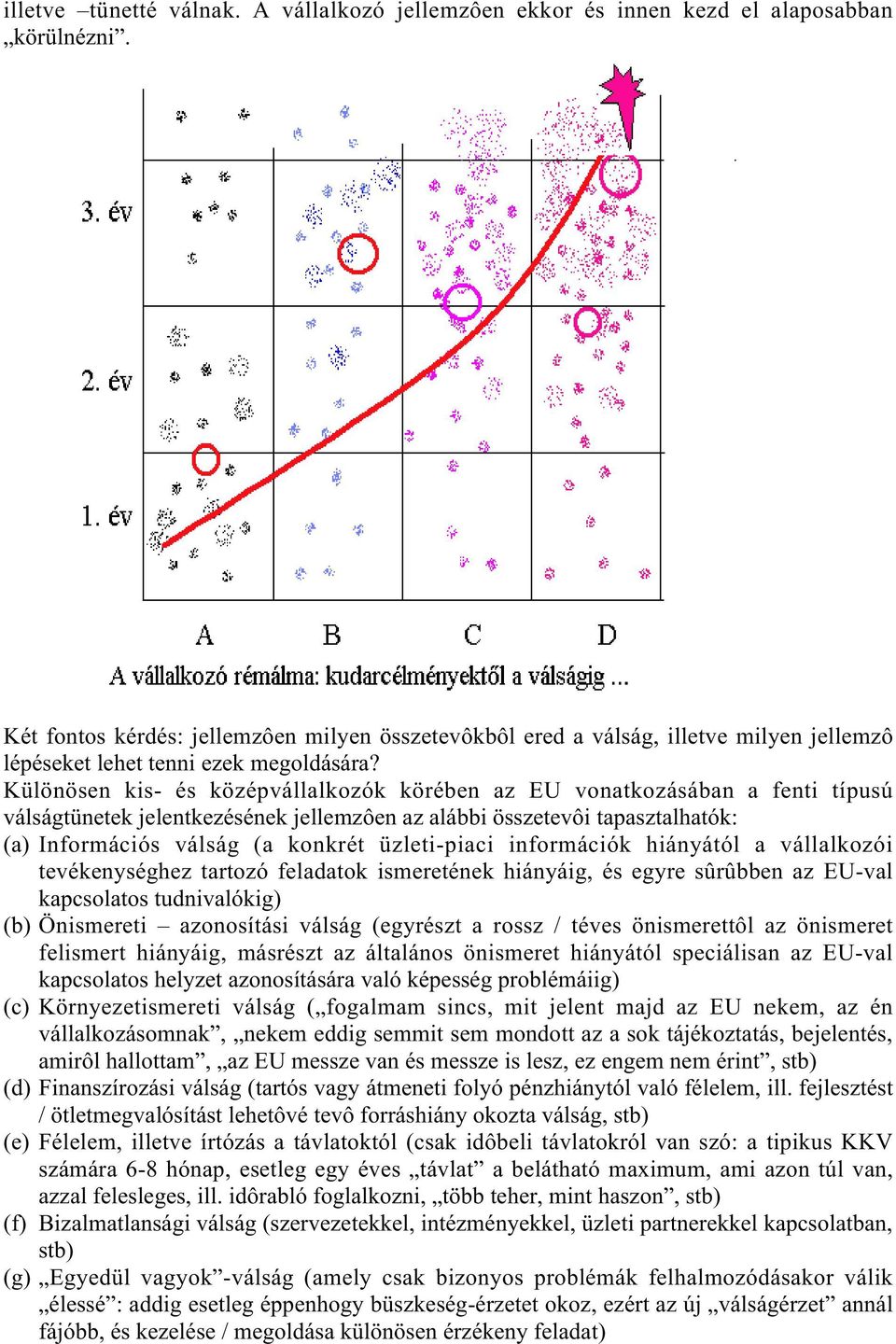 Különösen kis- és középvállalkozók körében az EU vonatkozásában a fenti típusú válságtünetek jelentkezésének jellemzôen az alábbi összetevôi tapasztalhatók: (a) Információs válság (a konkrét