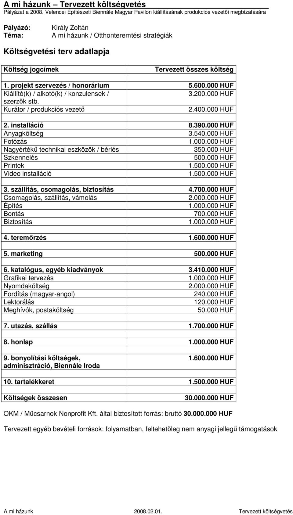 600.000 HUF Kiállító(k) / alkotó(k) / konzulensek / 3.200.000 HUF szerzők stb. Kurátor / produkciós vezető 2.400.000 HUF 2. installáció 8.390.000 HUF Anyagköltség 3.540.000 HUF Fotózás 1.000.000 HUF Nagyértékű technikai eszközök / bérlés 350.