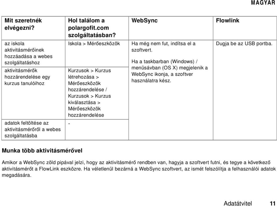 polargofit.com szolgáltatásban?