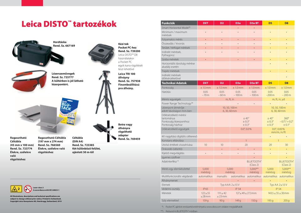 Printed in Switzerland. Copyright Leica Geosystems AG, Heerbrugg, Switzerland, 2010 Hordtáska Softbag Rend. Sz. 667169 Art. No. 667 Lézerszemüvegek Rend. Sz. 723777 A kültérben is jól látható lézerpontért.