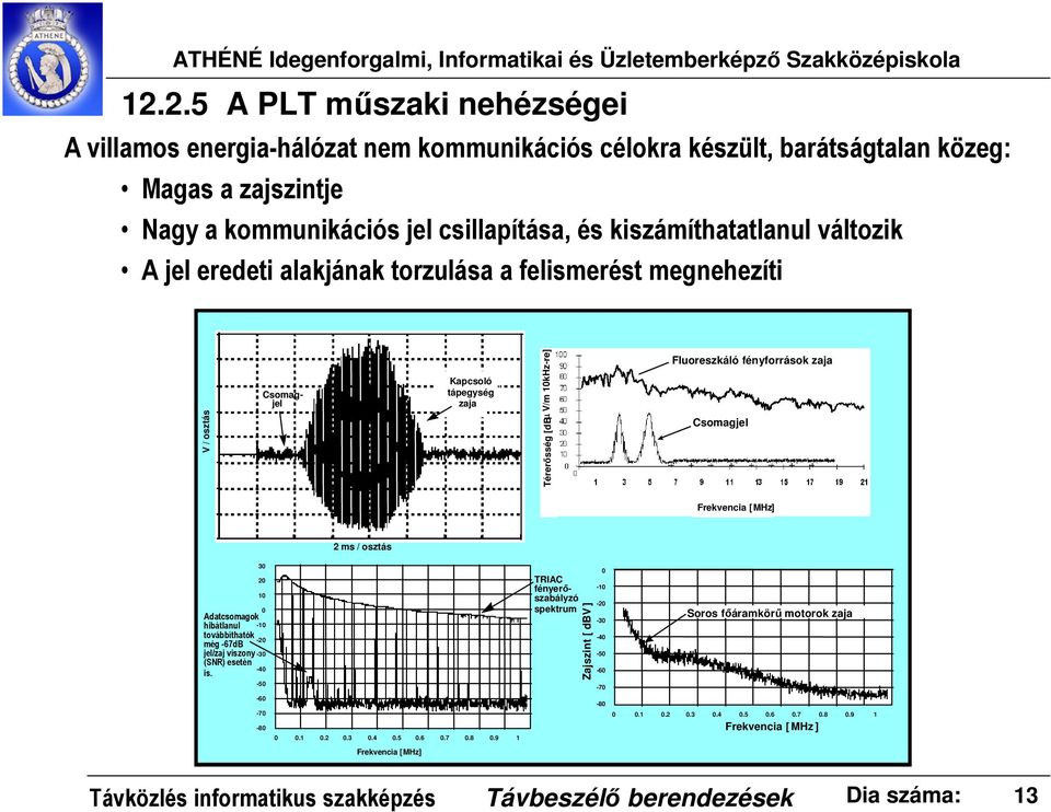 [MHz] 2 ms / osztás 30 20 10 0 Adatcsomagok hibátlanul továbbíthatók még -67dB jel/zaj viszony (SNR) esetén is.