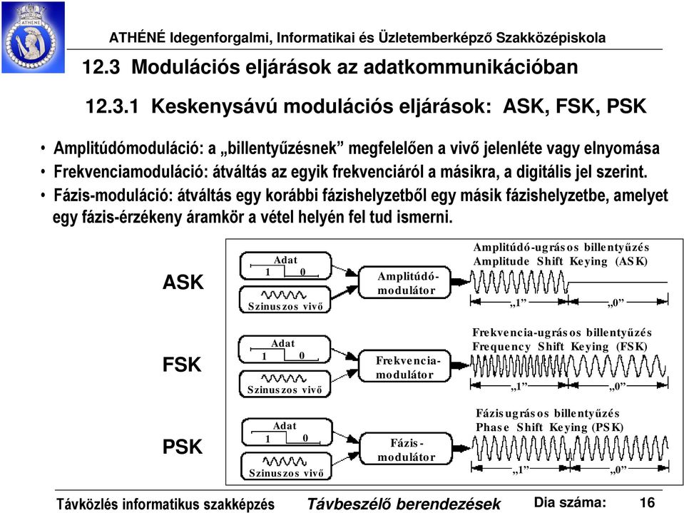 Fázis-moduláció: átváltás egy korábbi fázishelyzetből egy másik fázishelyzetbe, amelyet egy fázis-érzékeny áramkör a vétel helyén fel tud ismerni.