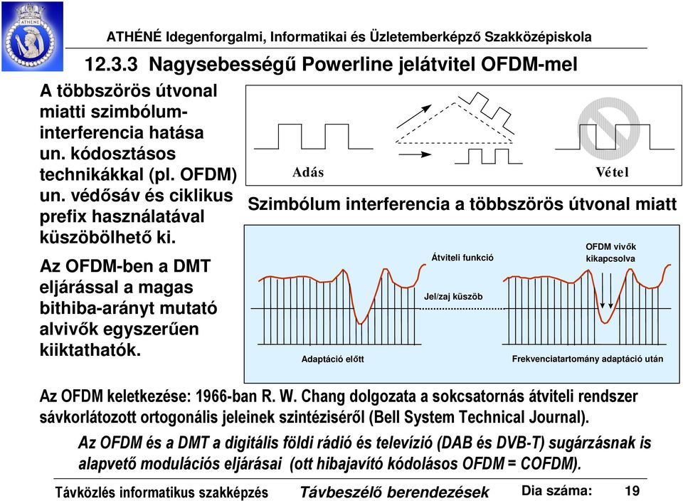 Adás Vétel Szimbólum interferencia a többszörös útvonal miatt Adaptáció előtt Átviteli funkció Jel/zaj küszöb OFDM vivők kikapcsolva Frekvenciatartomány adaptáció után Az OFDM keletkezése: 1966-ban R.