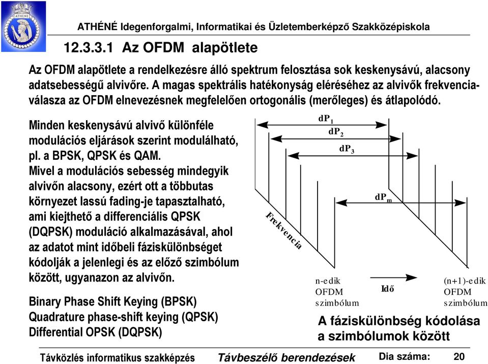 Minden keskenysávú alvivő különféle modulációs eljárások szerint modulálható, pl. a BPSK, QPSK és QAM.