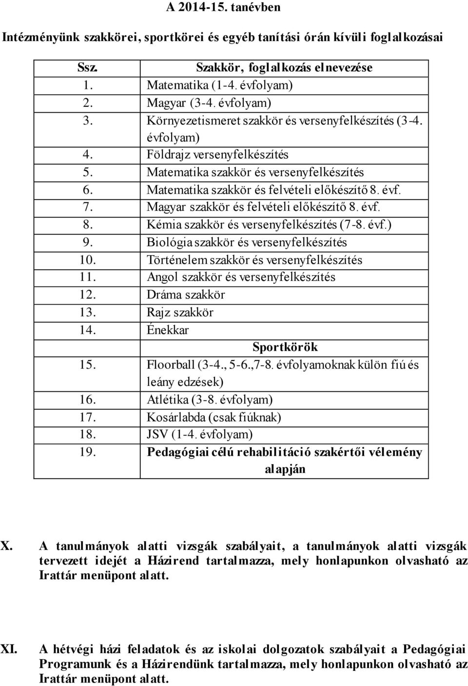 Magyar szakkör és felvételi előkészítő 8. évf. 8. Kémia szakkör és versenyfelkészítés (7-8. évf.) 9. Biológia szakkör és versenyfelkészítés 10. Történelem szakkör és versenyfelkészítés 11.