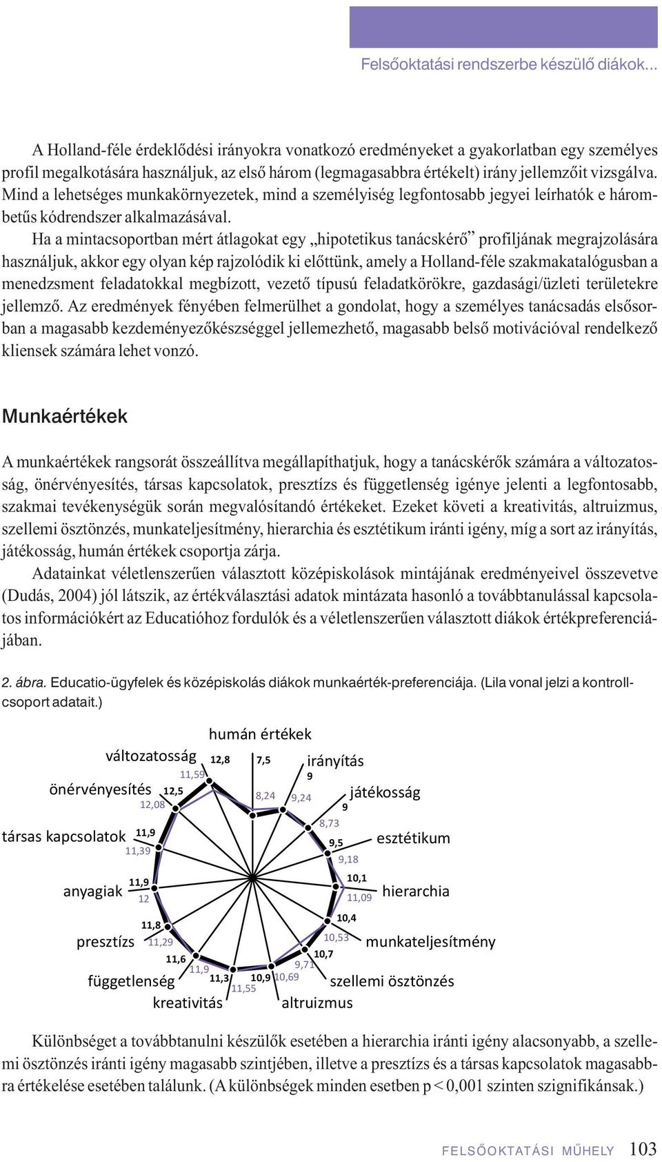 Mind a lehetséges munkakörnyezetek, mind a személyiség legfontosabb jegyei leírhatók e hárombetûs kódrendszer alkalmazásával.