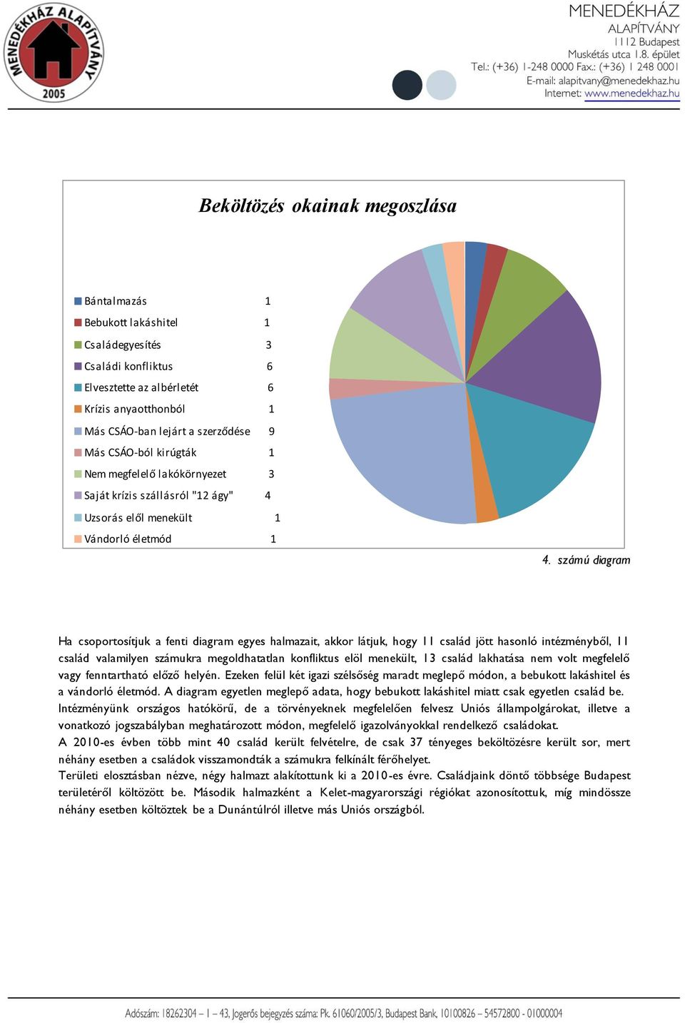 számú diagram Ha csoportosítjuk a fenti diagram egyes halmazait, akkor látjuk, hogy 11 család jött hasonló intézményből, 11 család valamilyen számukra megoldhatatlan konfliktus elöl menekült, 13