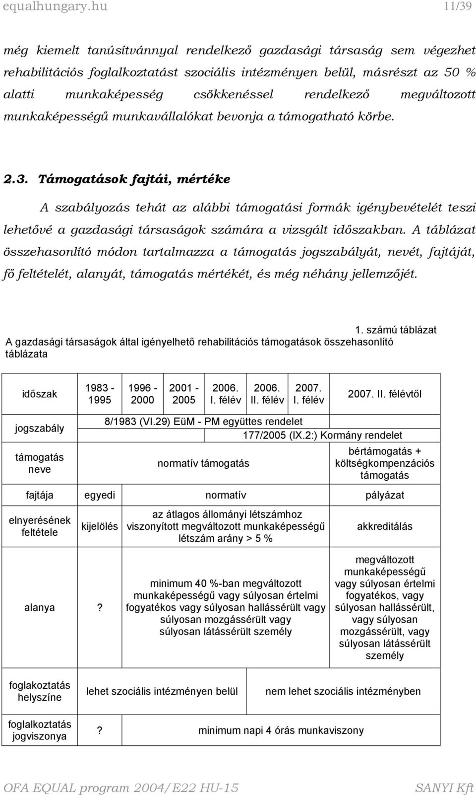 rendelkező megváltozott munkaképességű munkavállalókat bevonja a támogatható körbe. 2.3.