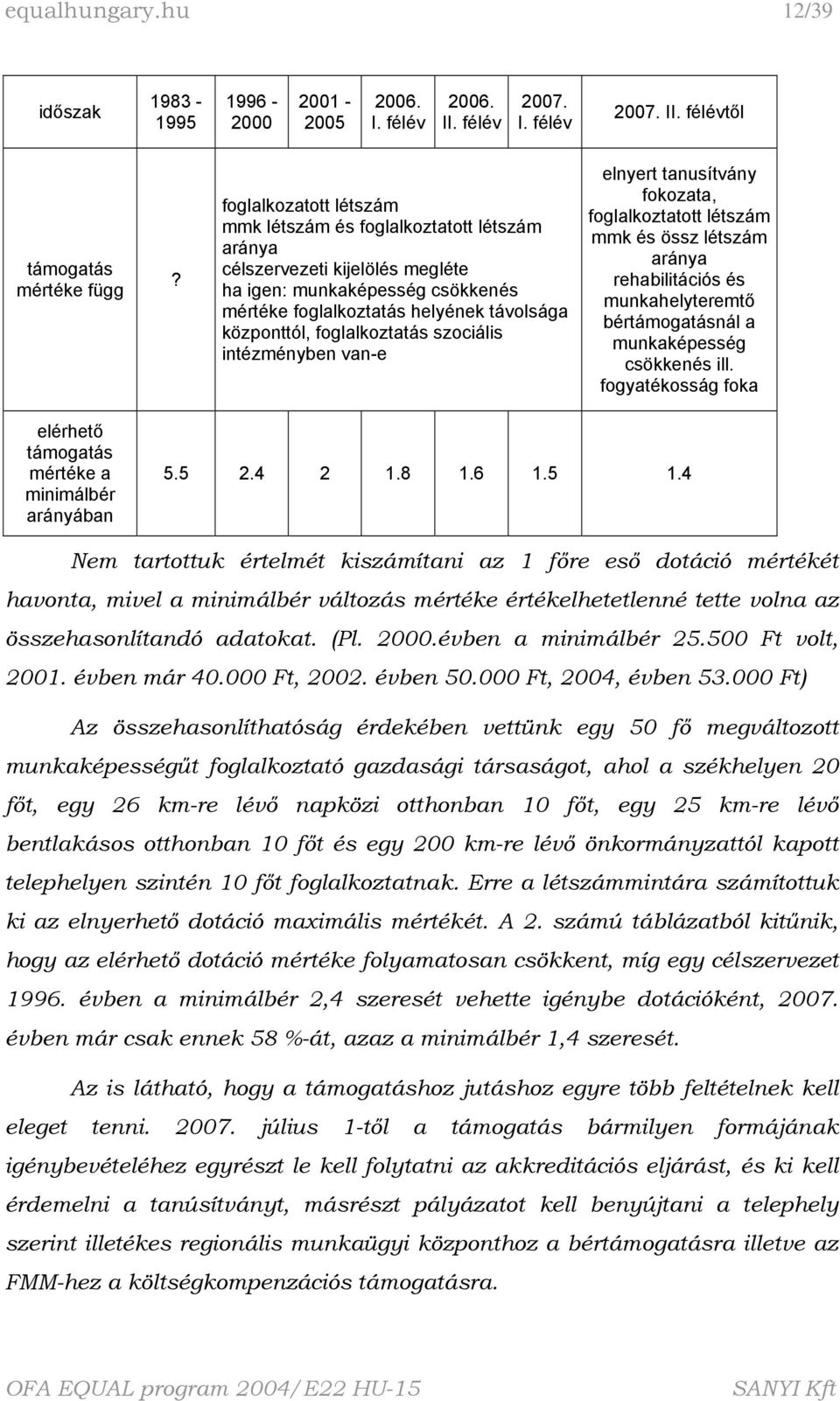 foglalkoztatás szociális intézményben van-e elnyert tanusítvány fokozata, foglalkoztatott létszám mmk és össz létszám aránya rehabilitációs és munkahelyteremtő bértámogatásnál a munkaképesség