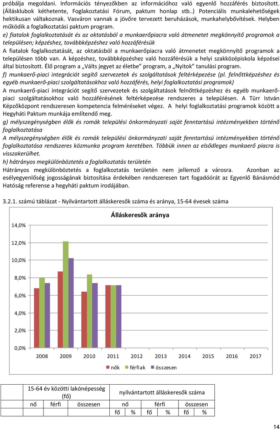 e) fiatalok foglalkoztatását és az oktatásból a munkaerőpiacra való átmenetet megkönnyítő programok a településen; képzéshez, továbbképzéshez való hozzáférésük A fiatalok foglalkoztatását, az