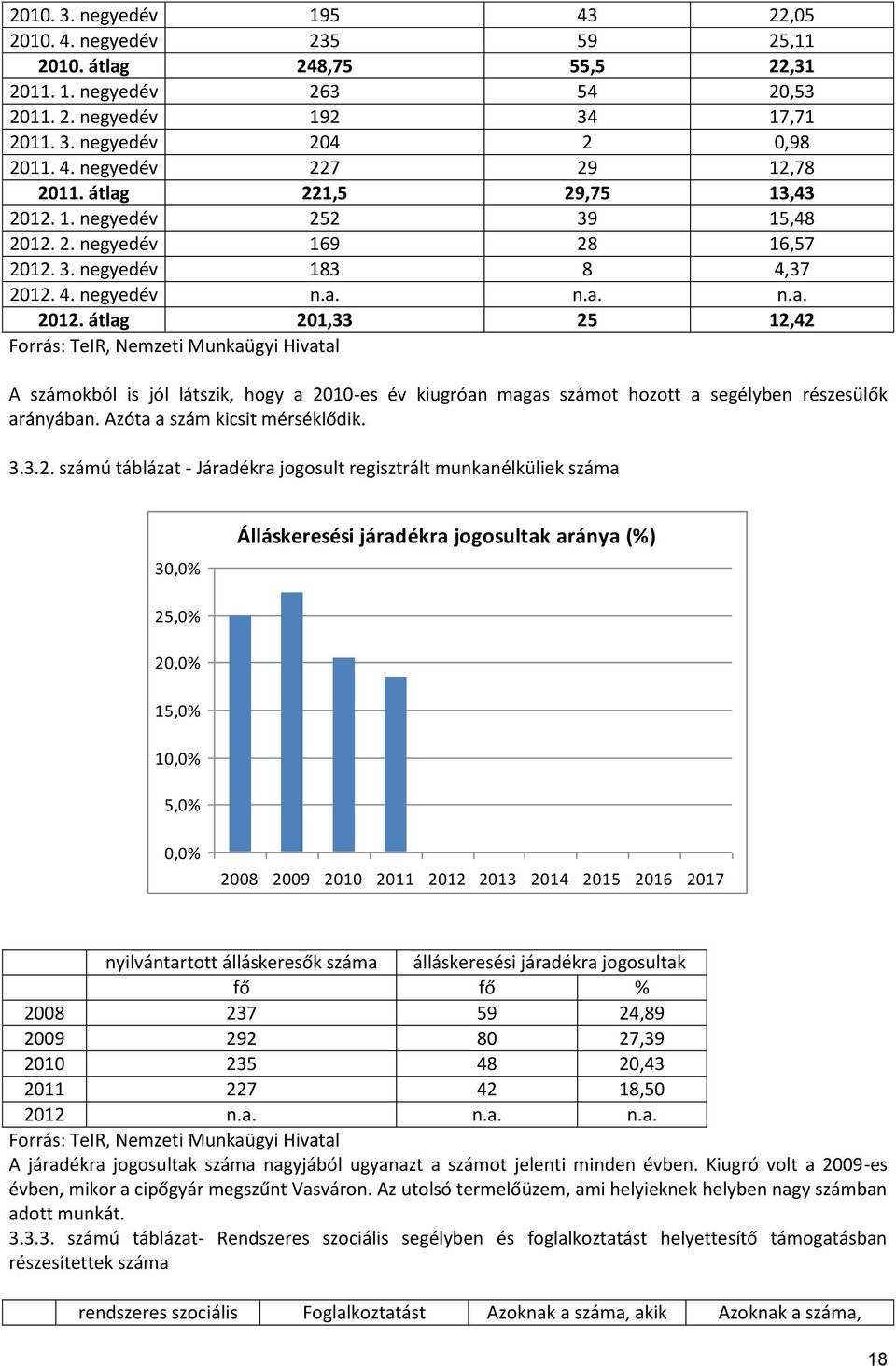 Azóta a szám kicsit mérséklődik. 3.3.2.