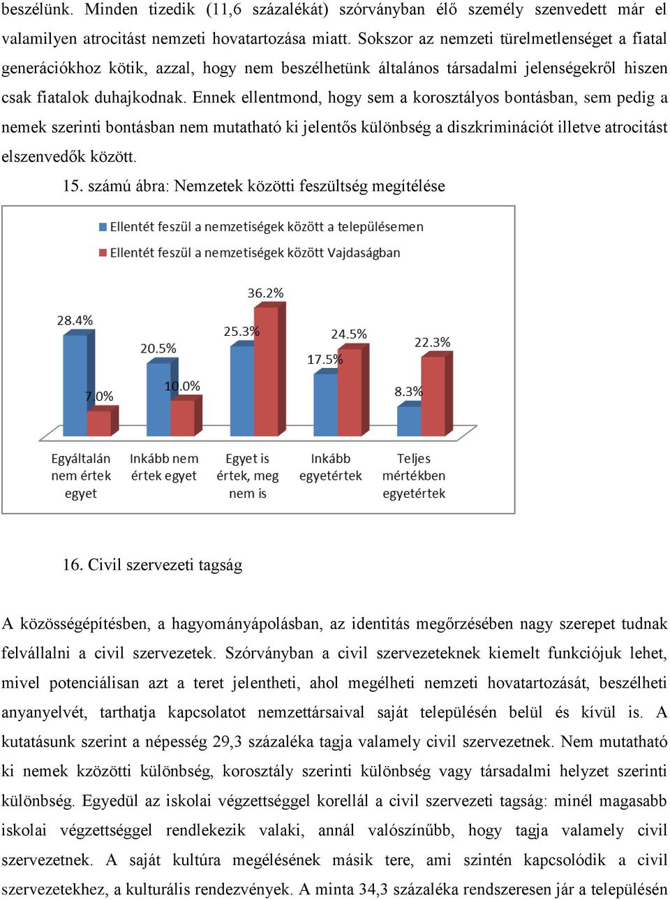 Ennek ellentmond, hogy sem a korosztályos bontásban, sem pedig a nemek szerinti bontásban nem mutatható ki jelentős különbség a diszkriminációt illetve atrocitást elszenvedők között. 15.