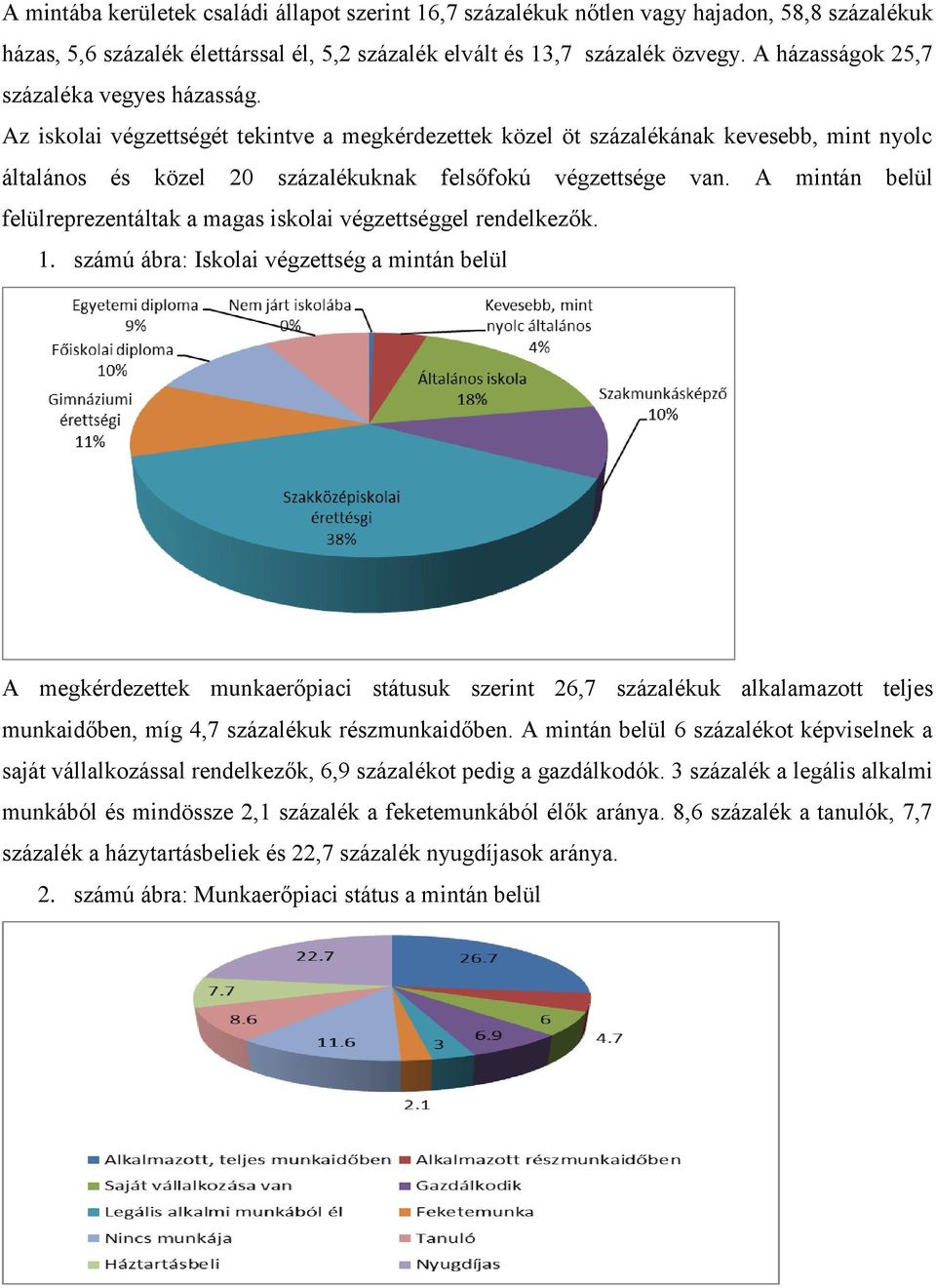 A mintán belül felülreprezentáltak a magas iskolai végzettséggel rendelkezők. 1.