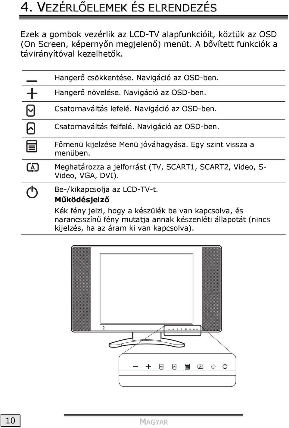 Navigáció az OSD-ben. Csatornaváltás felfelé. Navigáció az OSD-ben. Főmenü kijelzése Menü jóváhagyása. Egy szint vissza a menüben.