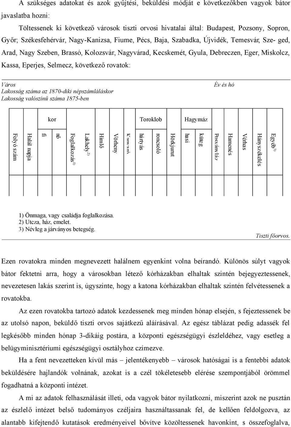 Selmecz, következőrovatok: Város Lakosság száma az 1870-diki népszámláláskor Lakosság valószínűszáma 1875-ben Év és hó kor Toroklob Hagymáz Egyéb 3) Hányszékelés (keleti) Vérhas Hamenés Posványláz