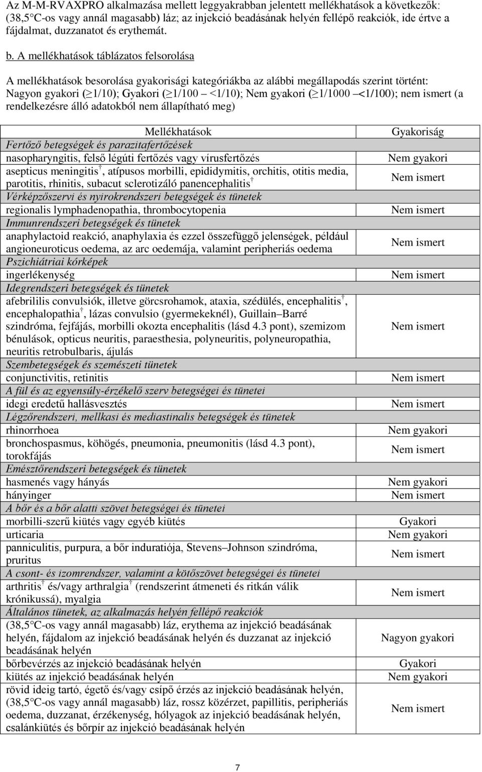 A mellékhatások táblázatos felsorolása A mellékhatások besorolása gyakorisági kategóriákba az alábbi megállapodás szerint történt: Nagyon gyakori ( 1/10); Gyakori ( 1/100 <1/10); Nem gyakori ( 1/1000