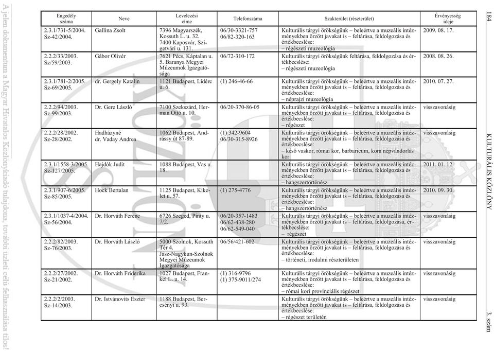 7400 Kaposvár, Szigetvári u. 131. Gábor Olivér 7621 Pécs, Káptalan u. 5. Baranya Megyei Múzeumok Igazgatósága dr. Gergely Katalin 1121 Budapest, Lidérc u. 6. Dr. Gere László Hadházyné dr.