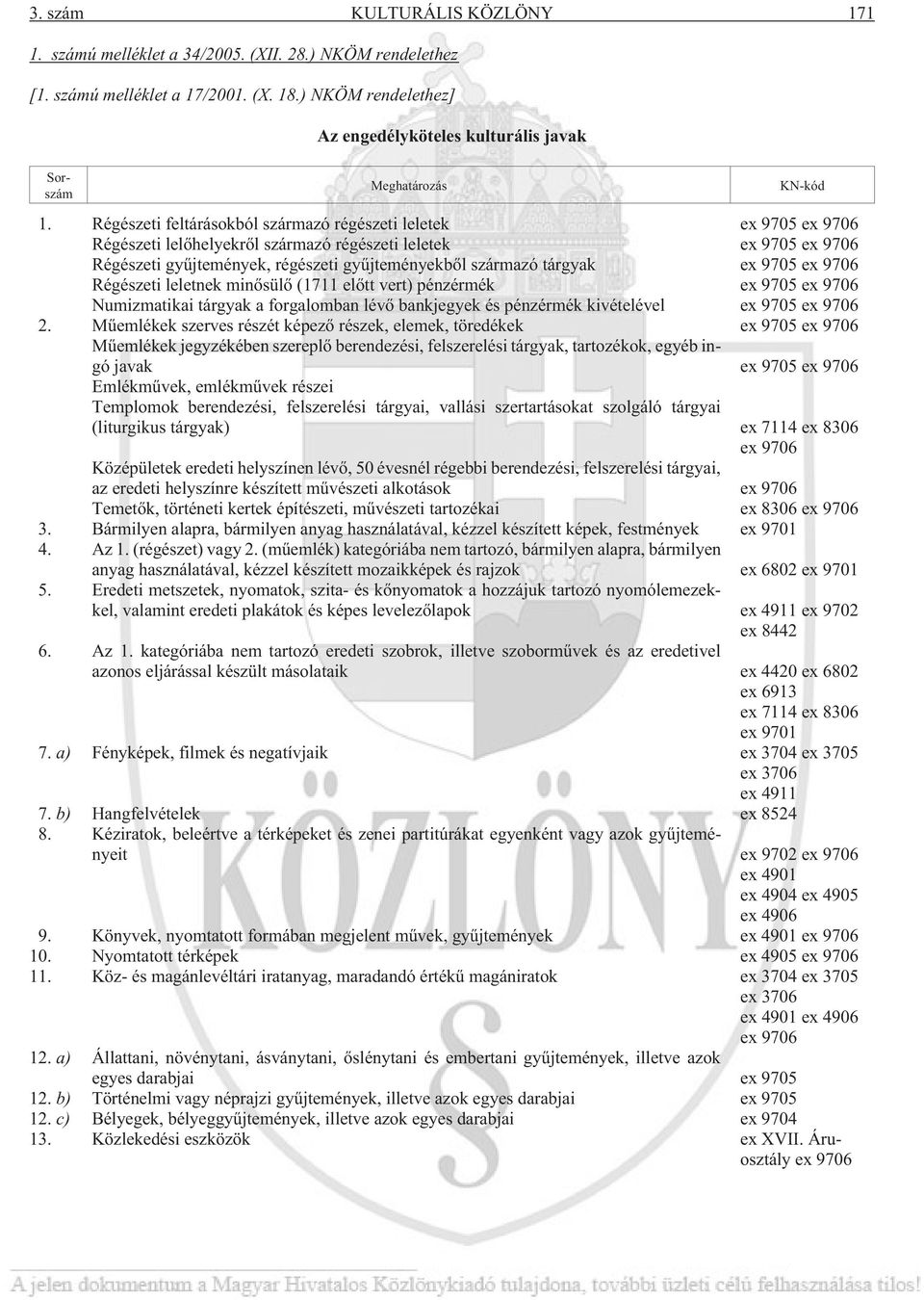 Régészeti feltárásokból származó régészeti leletek ex 9705 ex 9706 Régészeti lelõhelyekrõl származó régészeti leletek ex 9705 ex 9706 Régészeti gyûjtemények, régészeti gyûjteményekbõl származó