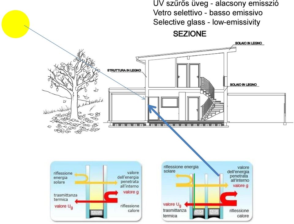 selettivo - basso