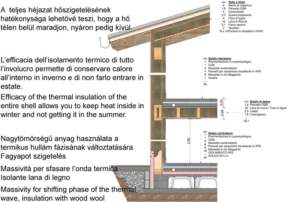 Efficacy of the thermal insulation of the entire shell allows you to keep heat inside in winter and not getting it in the summer.