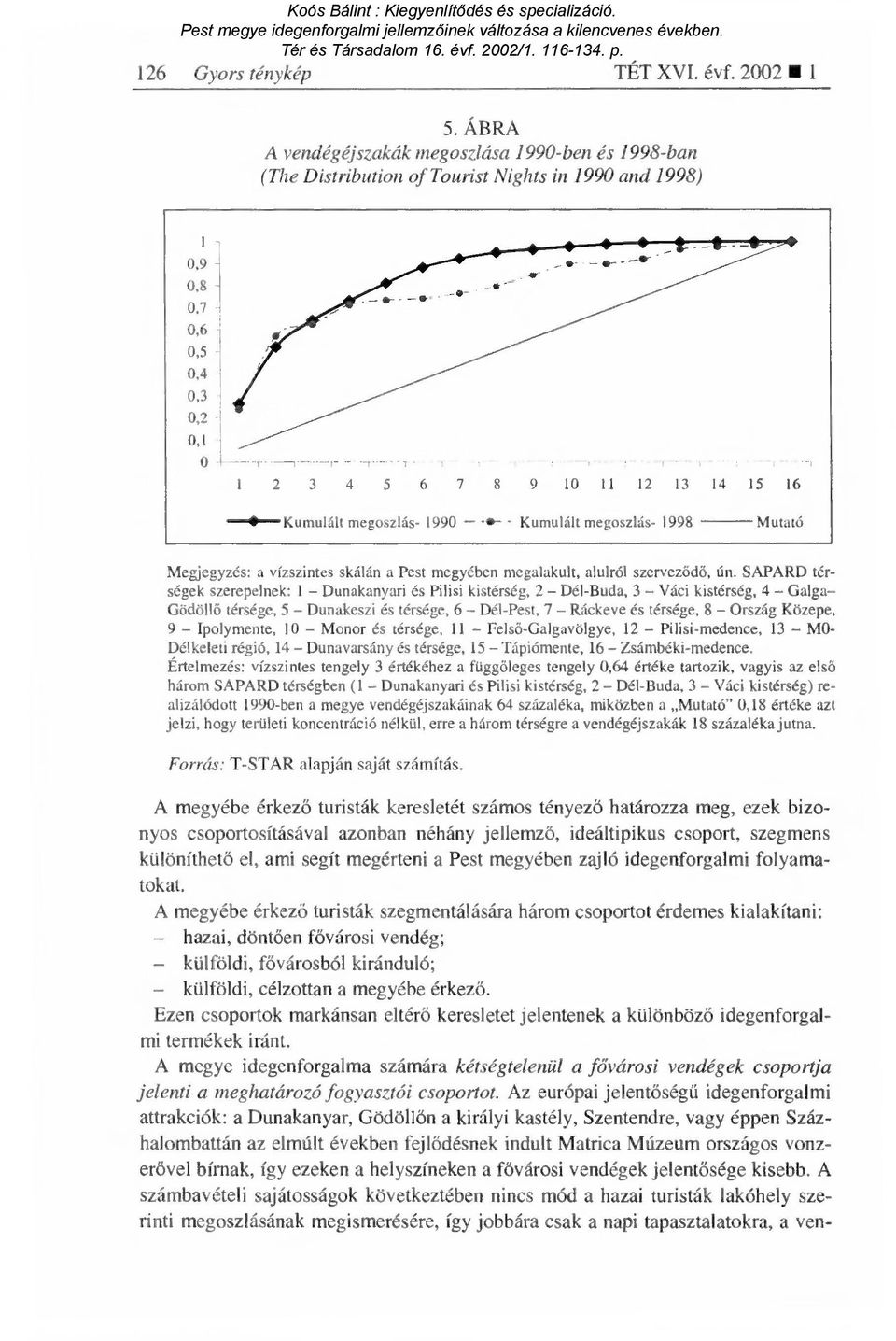 41--Kumulált megoszlás- 1990 - Kumulált megoszlás- 1998 Mutató Megjegyzés: a vízszintes skálán a Pest megyében megalakult, alulról szervez ődő, ún.