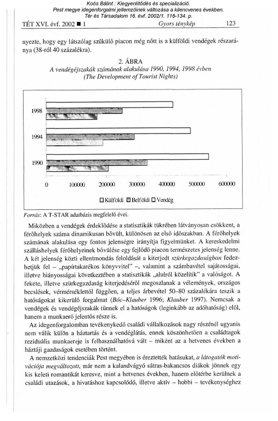 ÁBRA A vendégéjszakák számának alakulása 1990, 1994, 1998 évben (The Development of Tourist Nights) 1998 1994 1990 0 100000 200000 300000 400000 500000 600000 Forrás: A T-STAR adatbázis megfelel ő