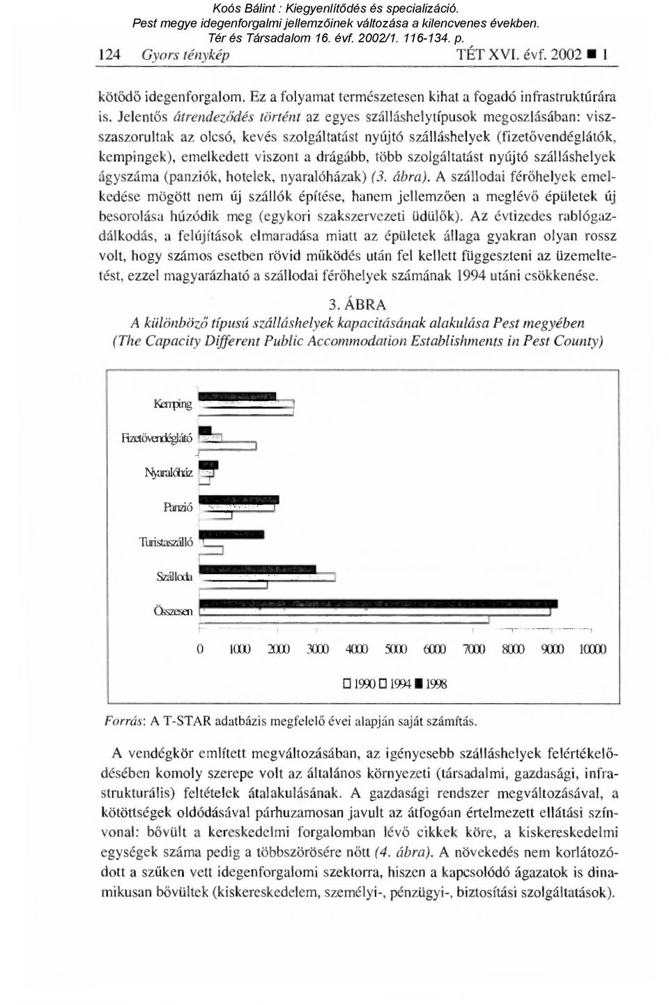 drágább, több szolgáltatást nyújtó szálláshelyek ágyszáma (panziók, hotelek, nyaralóházak) (3. ábra).