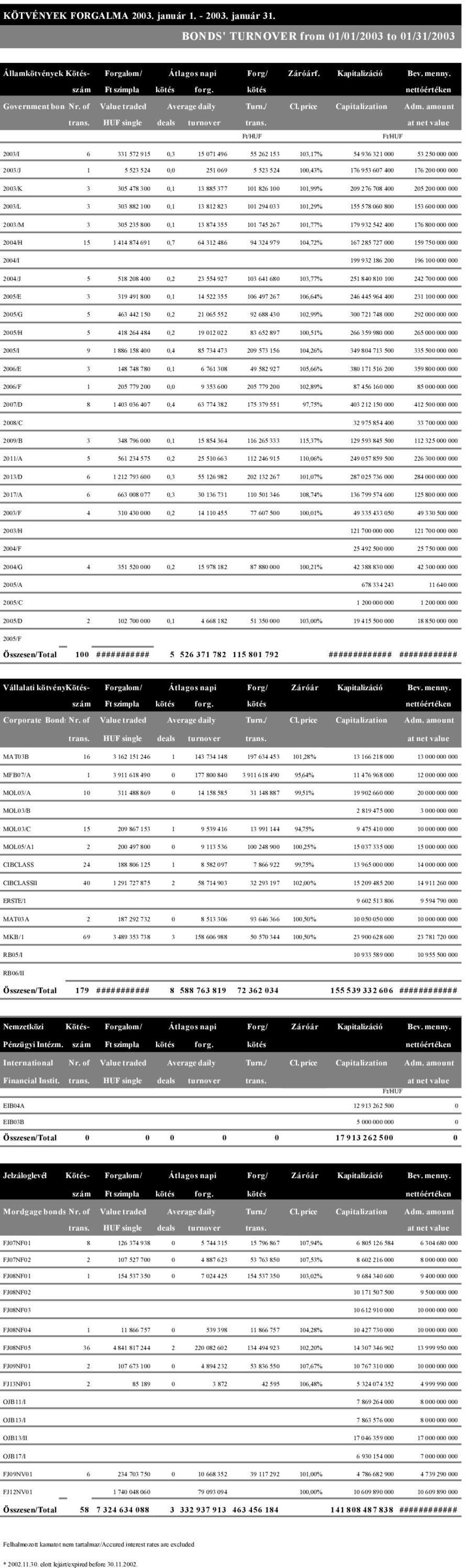 at net value Ft/HUF Ft/HUF 23/I 6 331 572 915,3 15 71 496 55 262 153 13,17% 54 936 321 53 25 23/J 1 5 523 524, 251 69 5 523 524 1,43% 176 953 67 4 176 2 23/K 3 35 478 3,1 13 885 377 11 826 1 11,99%