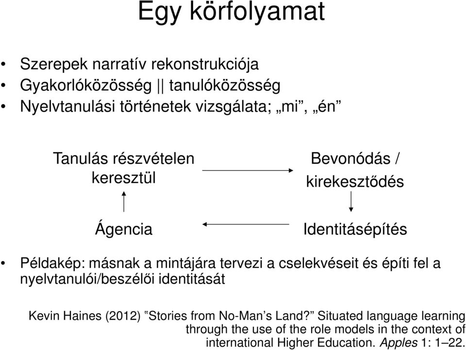 tervezi a cselekvéseit és építi fel a nyelvtanulói/beszélői identitását Kevin Haines (2012) Stories from No-Man s Land?