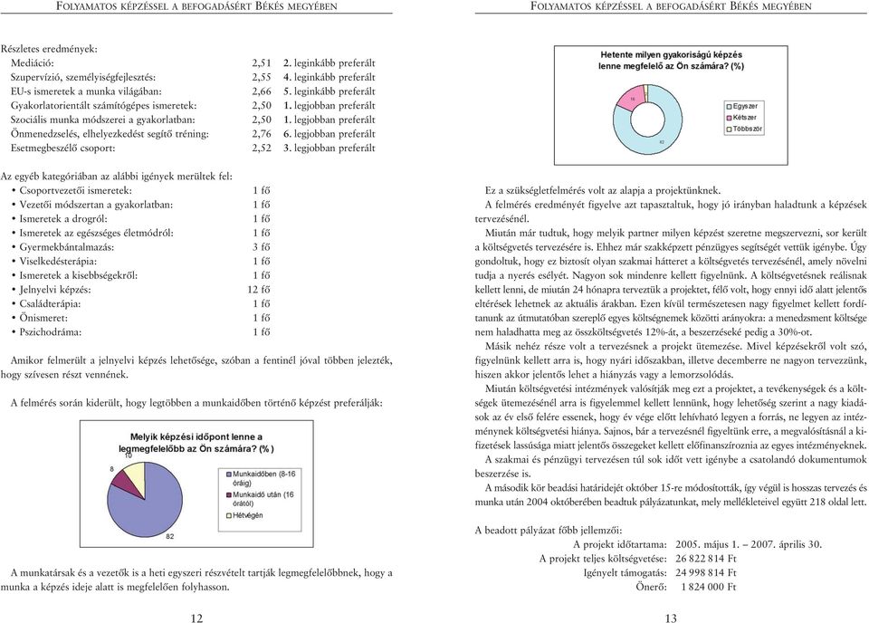 legjobban preferált Önmenedzselés, elhelyezkedést segítõ tréning: 2,76 6. legjobban preferált Esetmegbeszélõ csoport: 2,52 3.