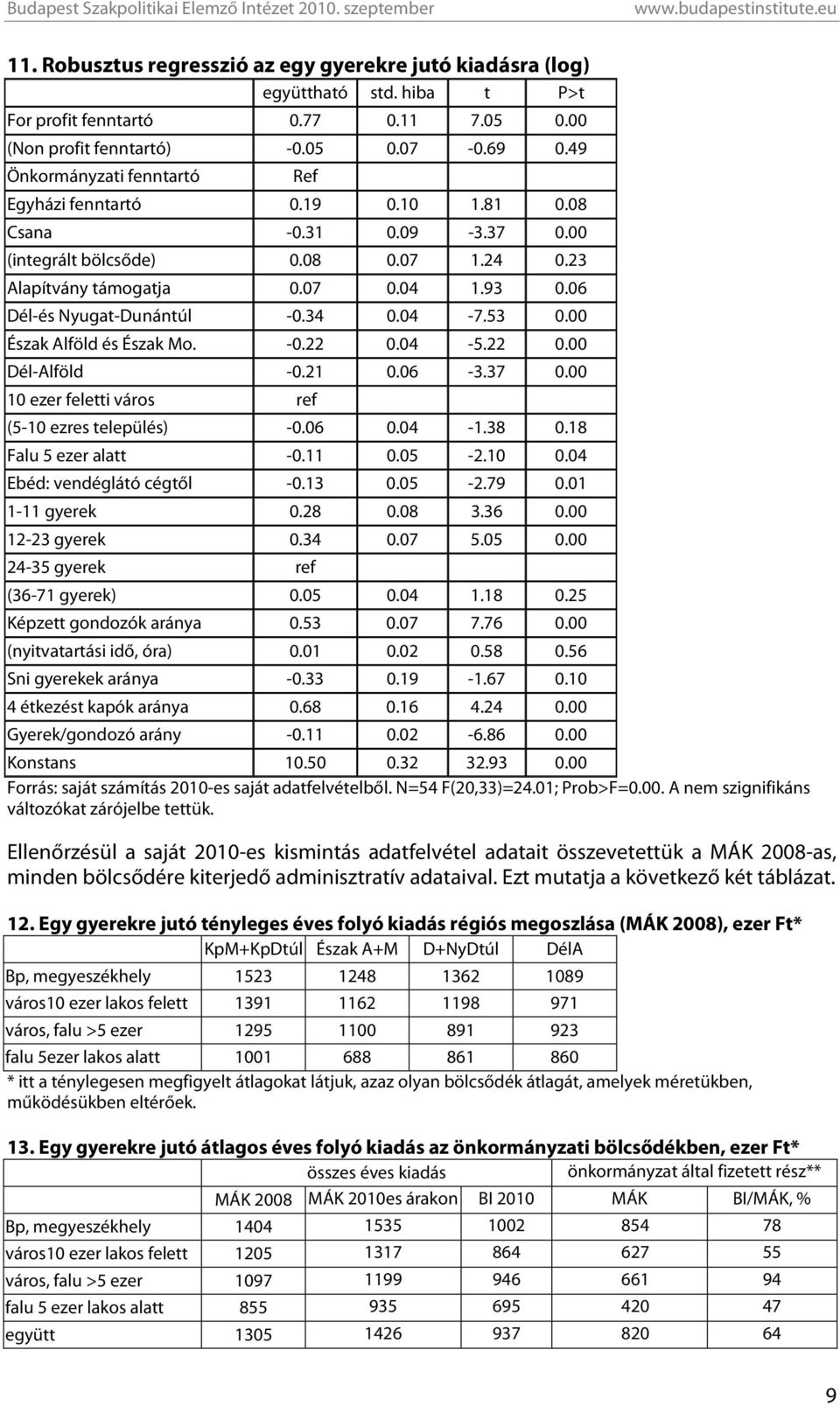 06 Dél-és Nyugat-Dunántúl -0.34 0.04-7.53 0.00 Észak Alföld és Észak Mo. -0.22 0.04-5.22 0.00 Dél-Alföld -0.21 0.06-3.37 0.00 10 ezer feletti város ref (5-10 ezres település) -0.06 0.04-1.38 0.