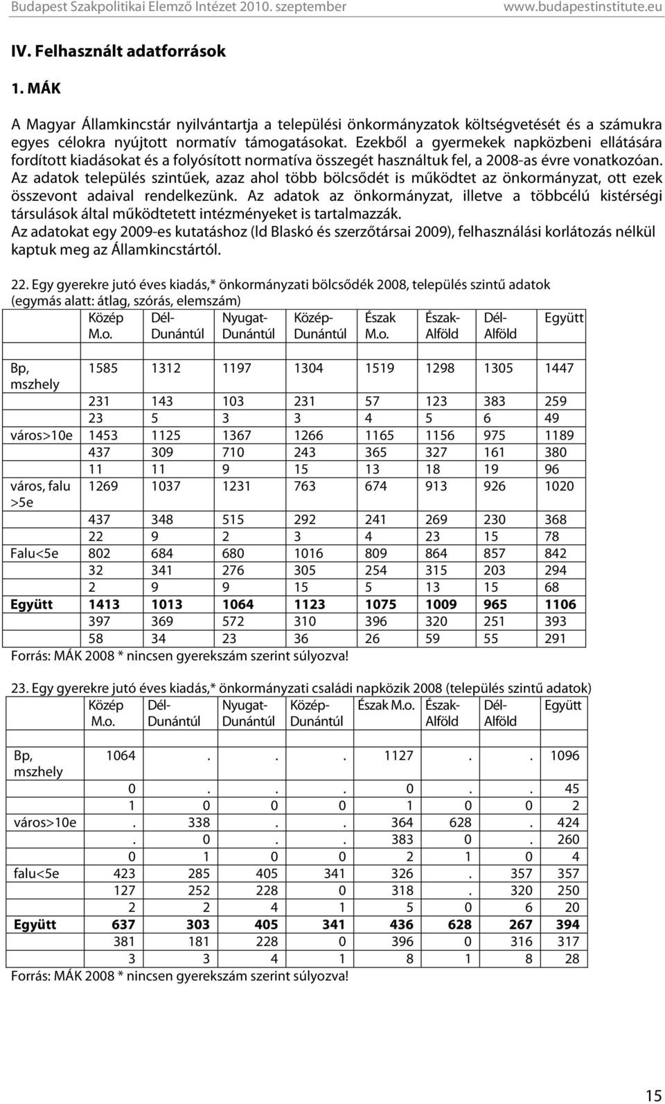 Az adatok település szintűek, azaz ahol több bölcsődét is működtet az önkormányzat, ott ezek összevont adaival rendelkezünk.