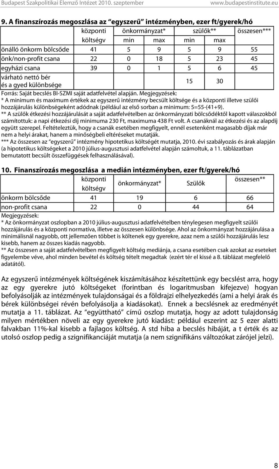 Megjegyzések: * A minimum és maximum értékek az egyszerű intézmény becsült költsége és a központi illetve szülői hozzájárulás különbségeként adódnak (például az első sorban a minimum: 5=55-(41+9).