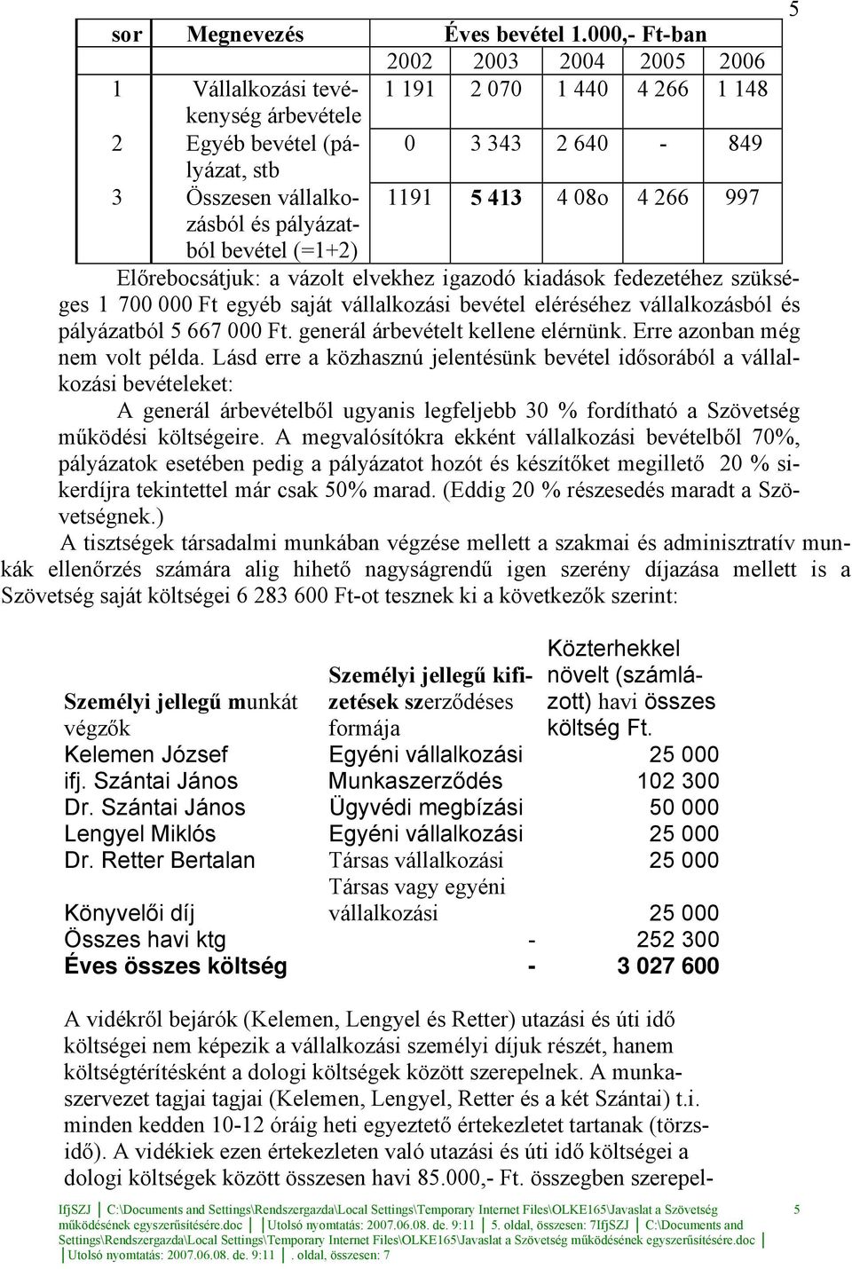 A vidékiek ezen értekezleten való utazási és úti idő költségei a dologi költségek között összesen havi 85.000,- Ft. összegben szerepel- 5 sor Megnevezés Éves bevétel 1.