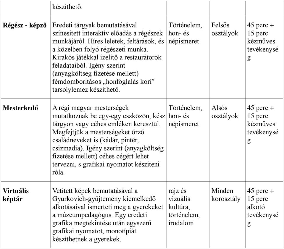 Történelem, hon- és népismeret Felsős osztályok 45 perc + 15 perc kézműves tevékenysé g Mesterkedő A régi magyar mesterségek mutatkoznak be egy-egy eszközön, kész tárgyon vagy céhes emléken keresztül.