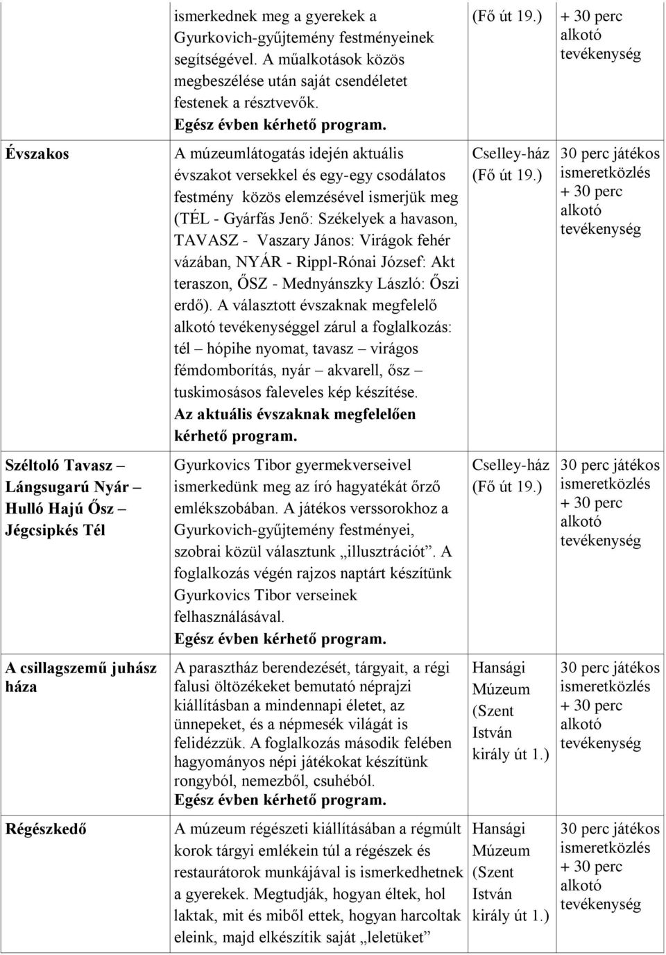 A múzeumlátogatás idején aktuális évszakot versekkel és egy-egy csodálatos festmény közös elemzésével ismerjük meg (TÉL - Gyárfás Jenő: Székelyek a havason, TAVASZ - Vaszary János: Virágok fehér