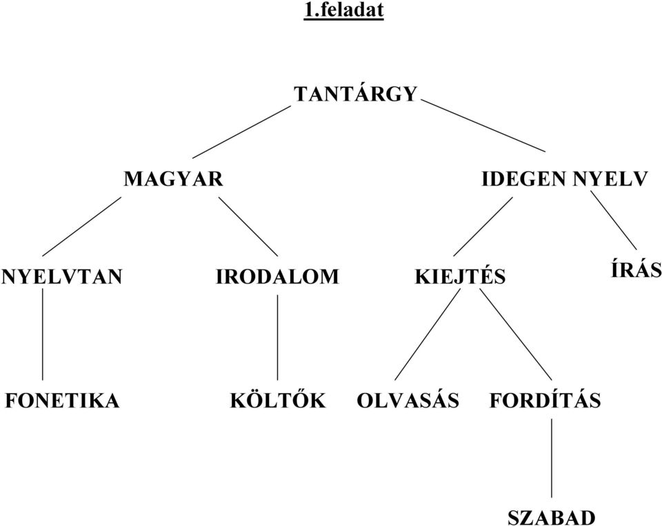 IRODALOM KIEJTÉS ÍRÁS