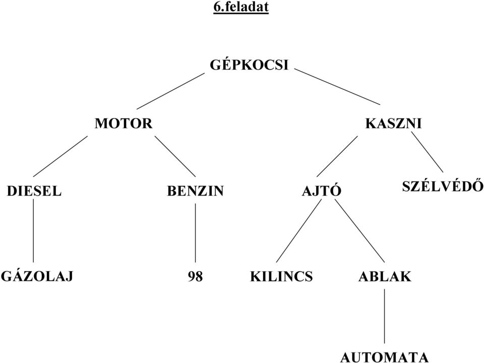 BENZIN AJTÓ SZÉLVÉDŐ