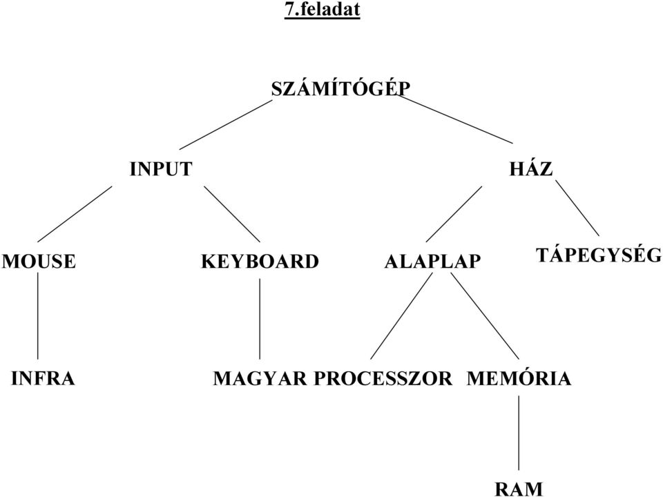 ALAPLAP TÁPEGYSÉG INFRA