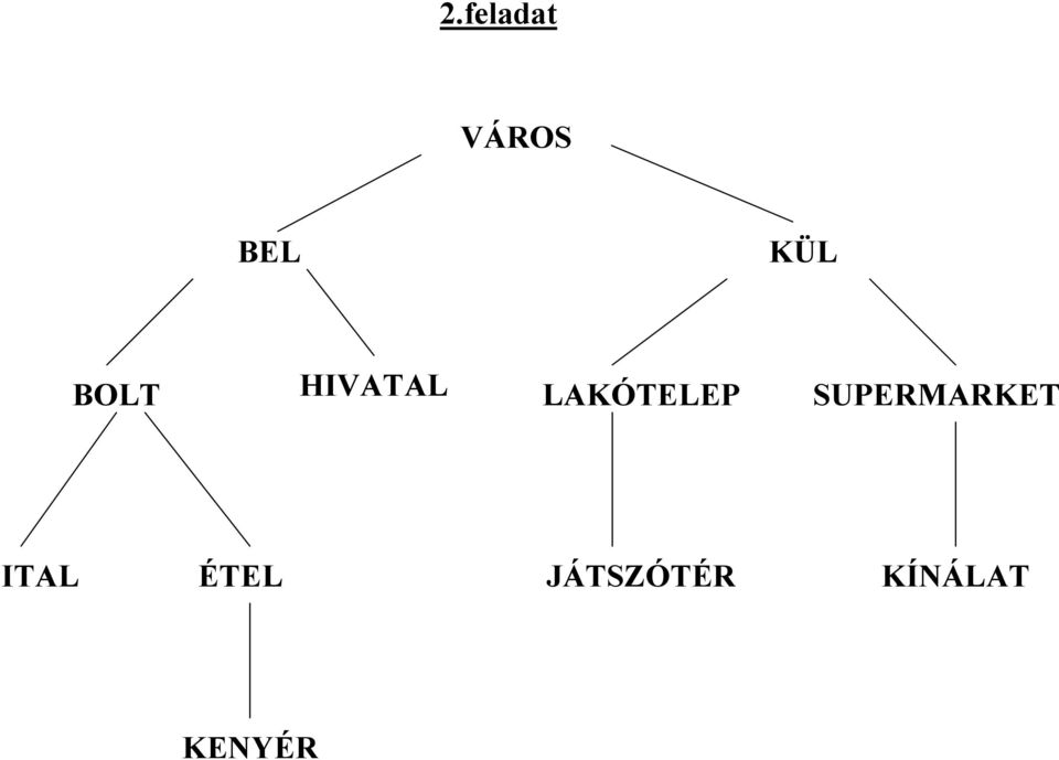 SUPERMARKET ITAL ÉTEL