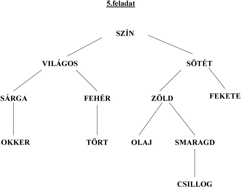 FEHÉR ZÖLD FEKETE