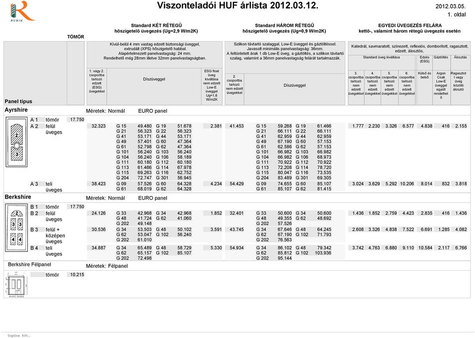 vagy Dísz Dísz Küls és bels Berkshire A 1 A 2 A 3 3323 38.423 G 15 49.480 G 19 51.678 G 21 56.323 G 22 56.323 G 41 53.171 G 44 53.171 G 49 57.401 G 60 47.364 G 61 5798 G 62 47.364 G 101 56.