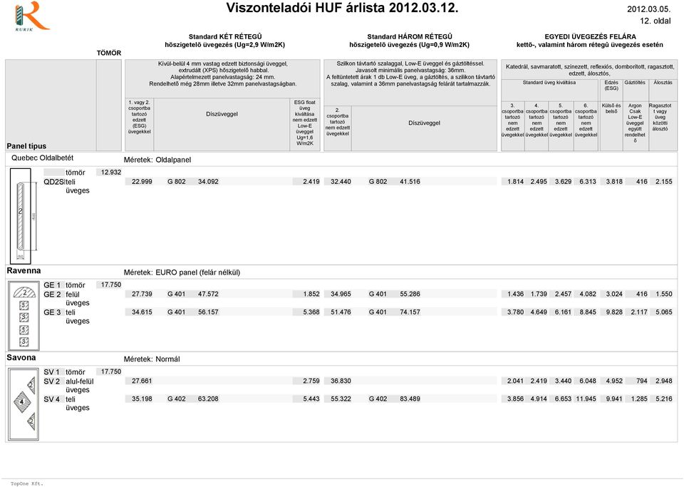 vagy Méretek: Oldal Dísz Dísz Küls és bels QD1SP QD2SP 1932 2999 G 802 34.092 419 3440 G 802 41.516 1.814 495 6.313 3.818 155 Ravenna Méretek: (felár nélkül) GE 1 GE 2 GE 3 27.739 34.