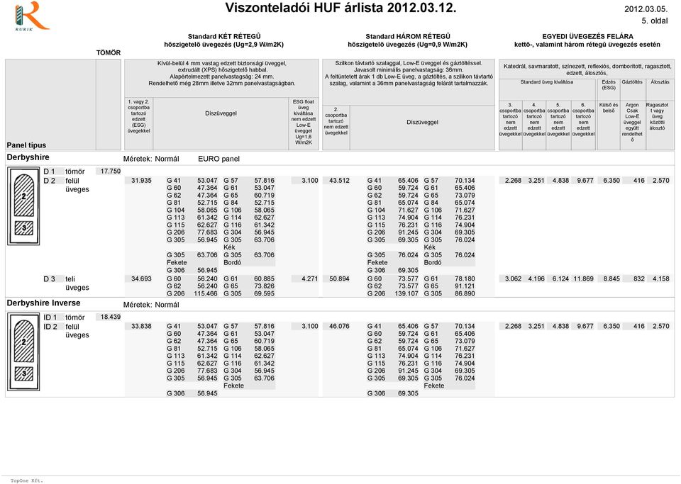 vagy Dísz Dísz Küls és bels D 1 D 2 D 3 Derbyshire Inverse 31.935 34.693 G 41 53.047 G 57 57.816 G 60 47.364 G 61 53.047 G 62 47.364 G 65 60.719 G 81 5715 G 84 5715 G 104 58.065 G 106 58.065 G 113 61.