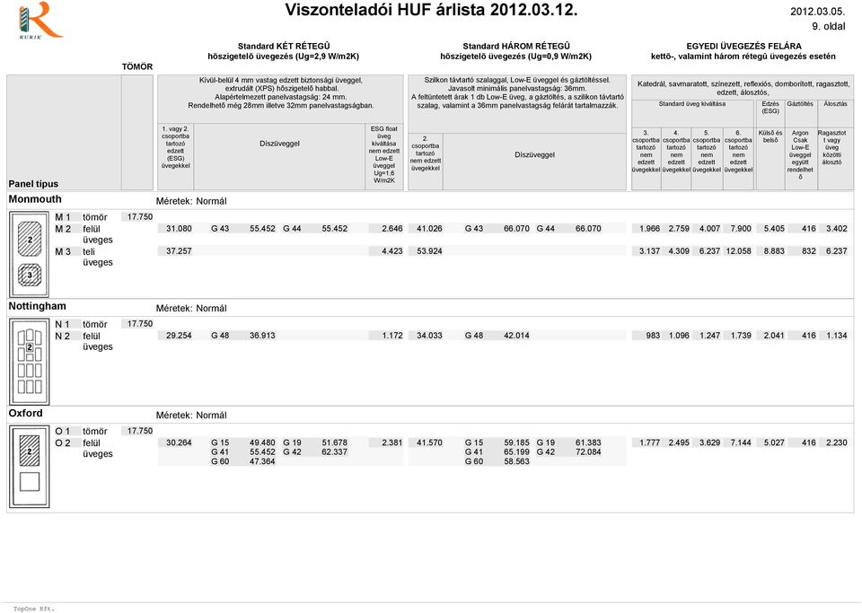 vagy Dísz Dísz Küls és bels M 1 M 2 M 3 31.080 37.257 G 43 55.452 G 44 55.452 646 4.423 41.026 53.924 G 43 66.070 G 44 66.070 1.966 3.137 759 4.309 4.007 6.237 7.900 1058 5.405 8.883 3.402 6.