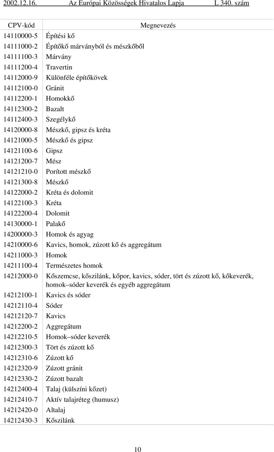 Kréta 14122200 4 Dolomit 14130000 1 Palakő 14200000 3 Homok és agyag 14210000 6 Kavics, homok, zúzott kő és aggregátum 14211000 3 Homok 14211100 4 Természetes homok 14212000 0 Kőszemcse, kőszilánk,