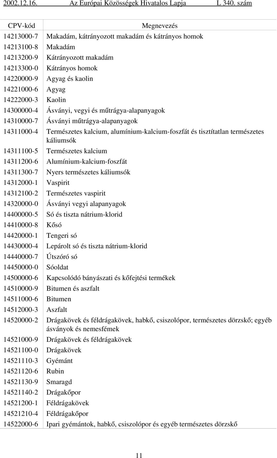 Természetes kalcium 14311200 6 Alumínium kalcium foszfát 14311300 7 Nyers természetes káliumsók 14312000 1 Vaspirit 14312100 2 Természetes vaspirit 14320000 0 Ásványi vegyi alapanyagok 14400000 5 Só