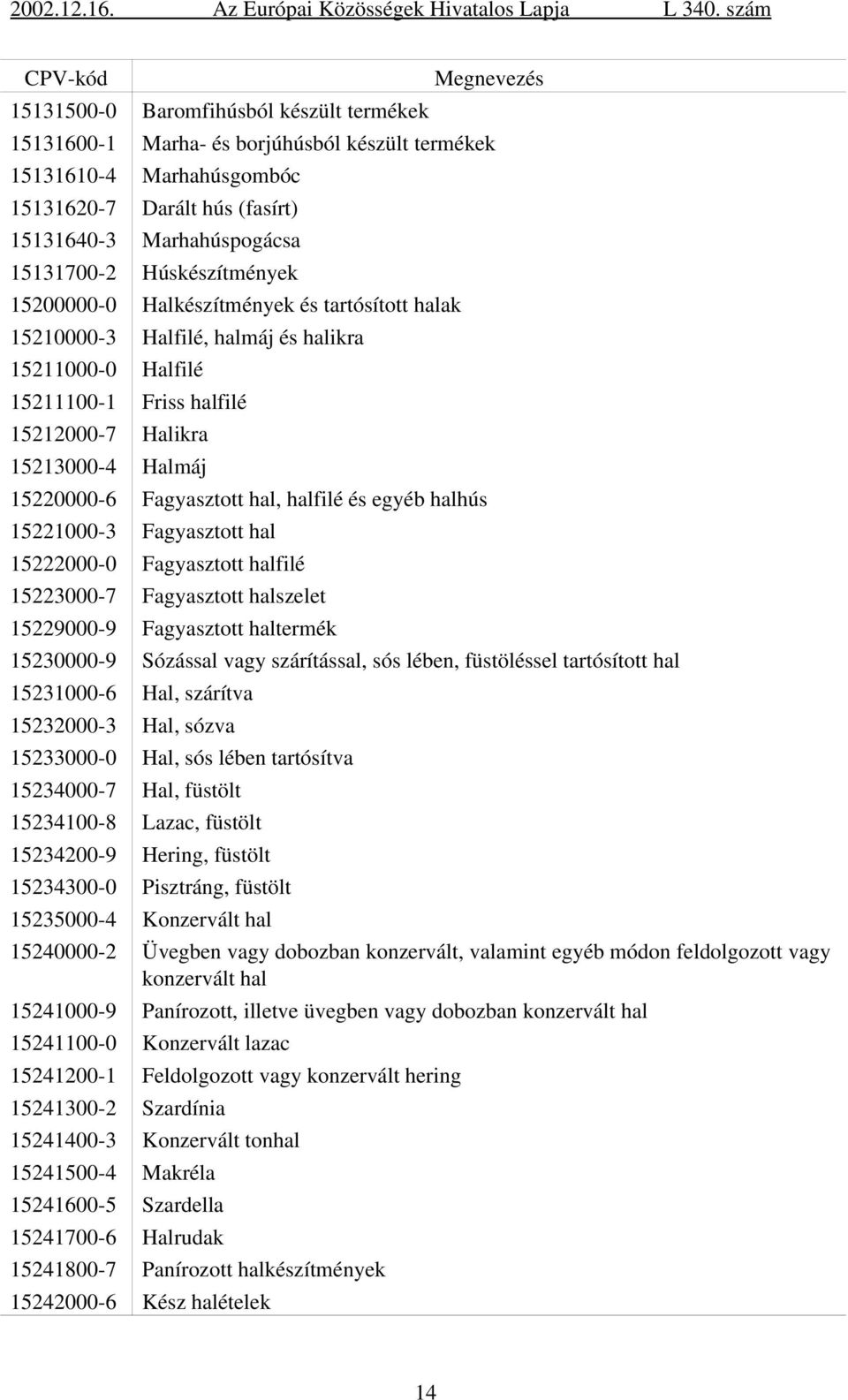 Fagyasztott hal, halfilé és egyéb halhús 15221000 3 Fagyasztott hal 15222000 0 Fagyasztott halfilé 15223000 7 Fagyasztott halszelet 15229000 9 Fagyasztott haltermék 15230000 9 Sózással vagy